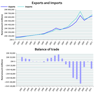 african food imports