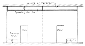 Fig. 23 Front Elevation of Testing Rooms.