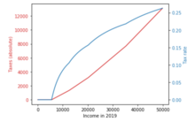 Tax rate in Spain for a Single Tax rate in Spain for one person.png