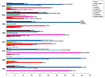 Tendances des votes au 1er tour des élections présidentielles en France