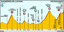 Ronde van Frankrijk 2012/Zeventiende etappe