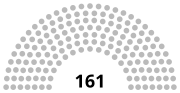 Vignette pour Élections législatives tunisiennes de 2022-2023