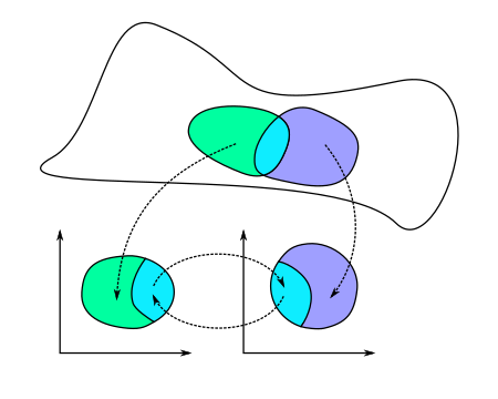 Tập_tin:Two_coordinate_charts_on_a_manifold.svg