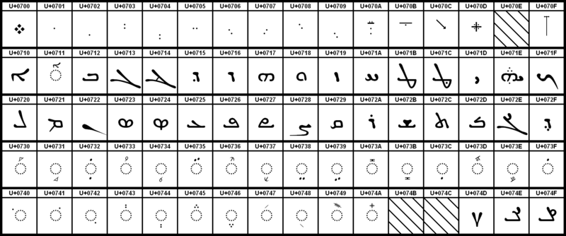 File:UCB Syriac.png