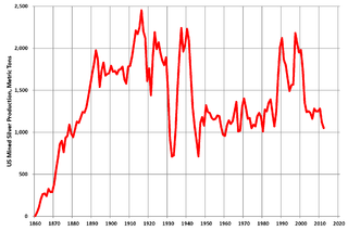 <span class="mw-page-title-main">Silver mining in the United States</span>