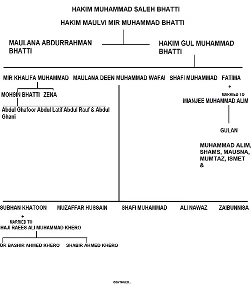 File:WAFAI TREE.jpg