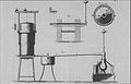 Аппарат Д. Уатта и Т. Беддоуса для ингаляций и кондиционирования воздуха (1795)