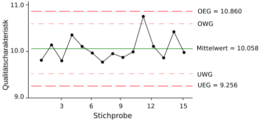 File:Xquer Regelkarte.svg