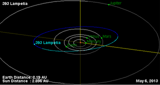 <span class="mw-page-title-main">393 Lampetia</span> Main-belt asteroid