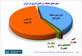 تصویر بندانگشتی از نسخهٔ مورخ ‏۱ فوریهٔ ۲۰۲۴، ساعت ۱۸:۲۳