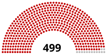 15a Asamblea Nacional de Vietnam después de la elección del 23 de mayo de 2021.svg