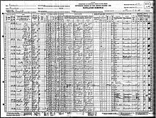 Censo de 1930 Gein.