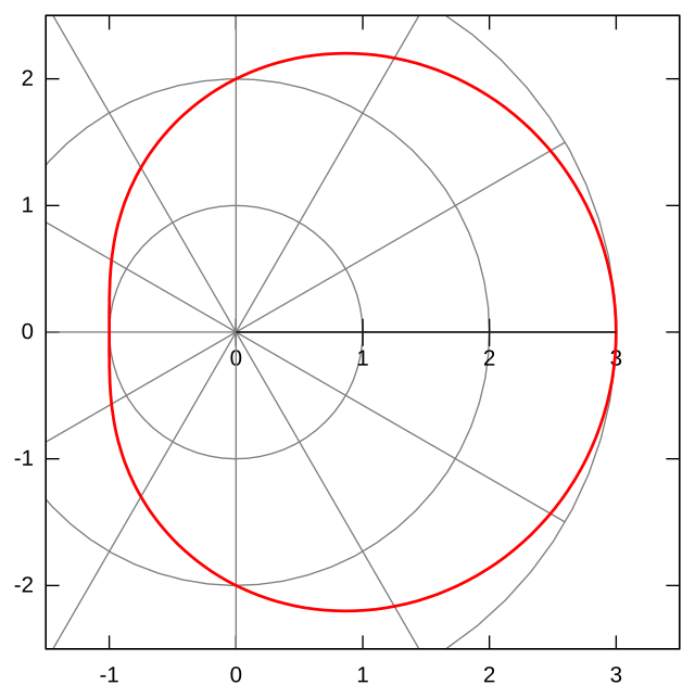 Полярная система координат сетка. Look Angle Satellite cos Theta.