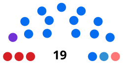 6. shromáždění zástupců Něnců autonomní Okrug.svg