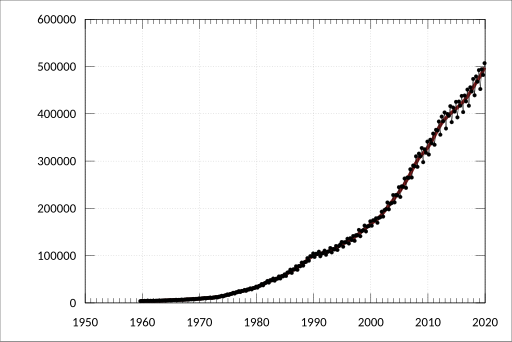 File:ABS-5206.0-AustralianNationalAccounts-NationalIncomeExpenditureProduct-ExpenditureOnGrossDomesticProductCurrentPrices-DomesticFinalDemand-A2302558J.svg