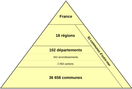 Tập_tin:Administration_territoriale_française.svg