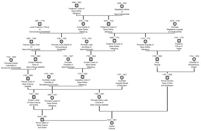 queen victoria ancestry