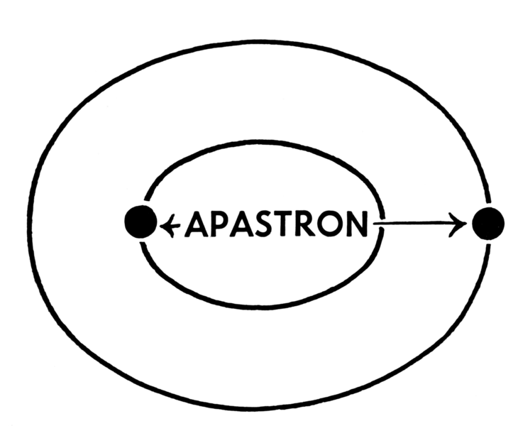 File:Apastron (PSF).png