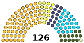 Assam Legislative Assembly Nov 2017.svg