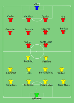 Line up Brazil against Paraguay