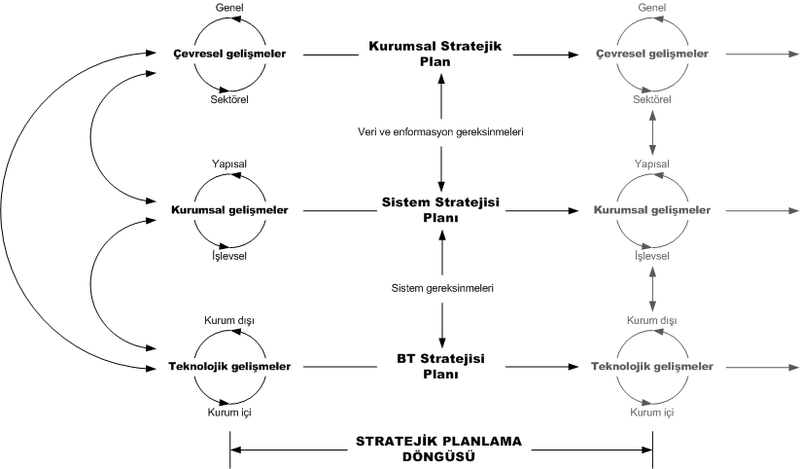 File:BS-BTStratejileri.png