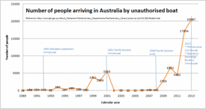 BoatArrivals.gif