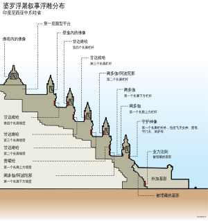 婆羅浮屠: 詞源, 地理, 歷史沿革