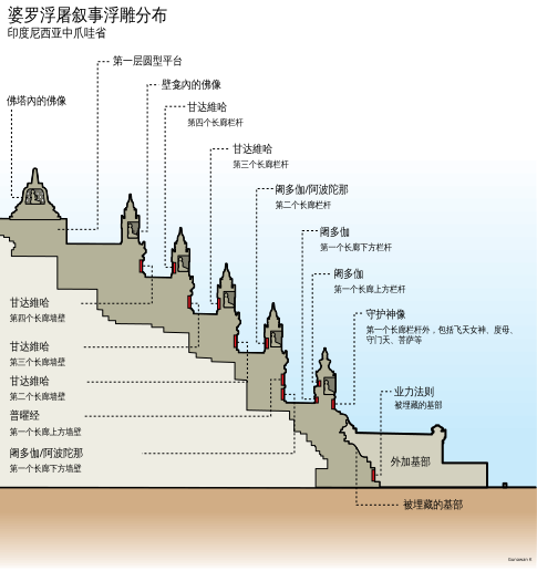 File:Borobudur Reliefs Position zh-hans.svg