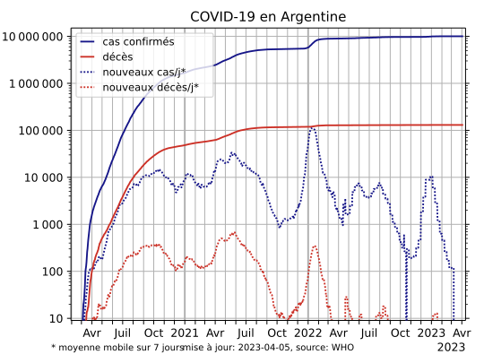 COVID-19-Argentína-napló