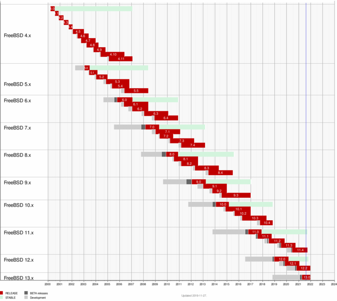 File:Calendario FreeBSD.png