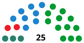 CeutaAss AssemblyDiagram1999.svg