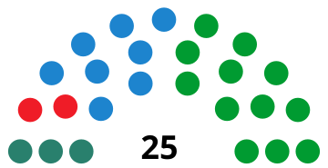 CeutaAssemblydiagram1999.svg