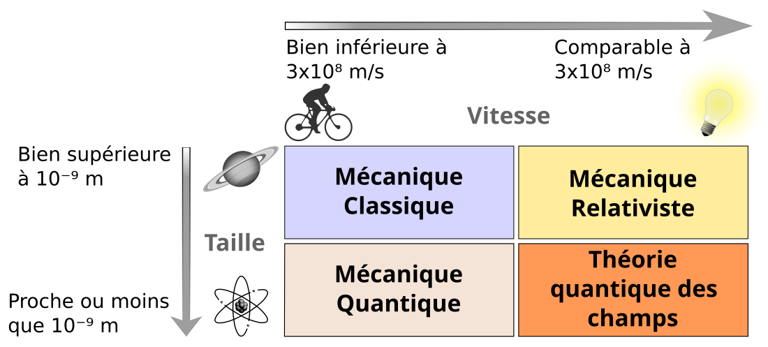 File:ChampsPhysiqueModerne.svg