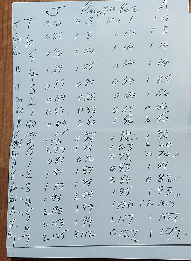 Clag Scottish Rules Scoresheet