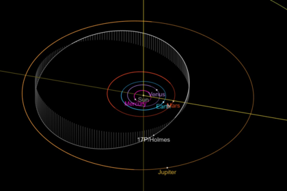 Comet Holmes orbit 2007.png