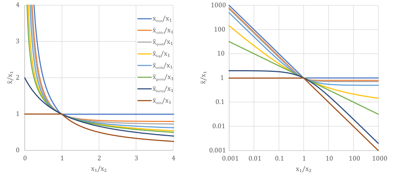 File:Comparison mean values.svg