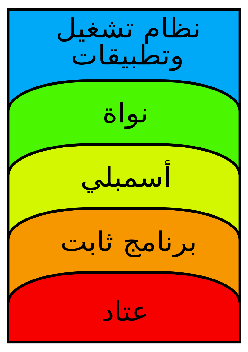 من هو العالم الذي وضع معمارية الحاسب ؟