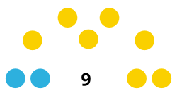 Elecciones regionales del Callao de 2022