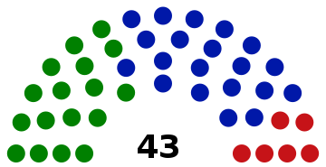 Конституционный конгресс Коста-Рики 1913.svg 