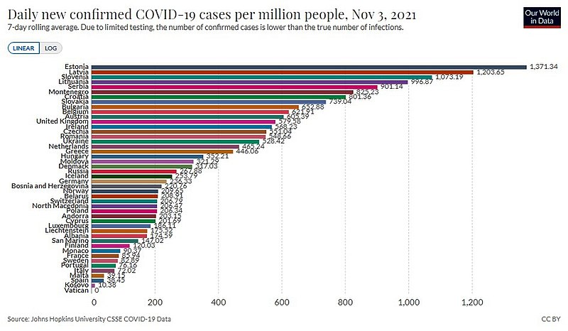 File:Covid-19 Europe Nov 03, 2021.jpg