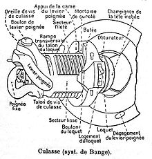 de Bange breech Culasse systeme De Bange before 1923.jpg
