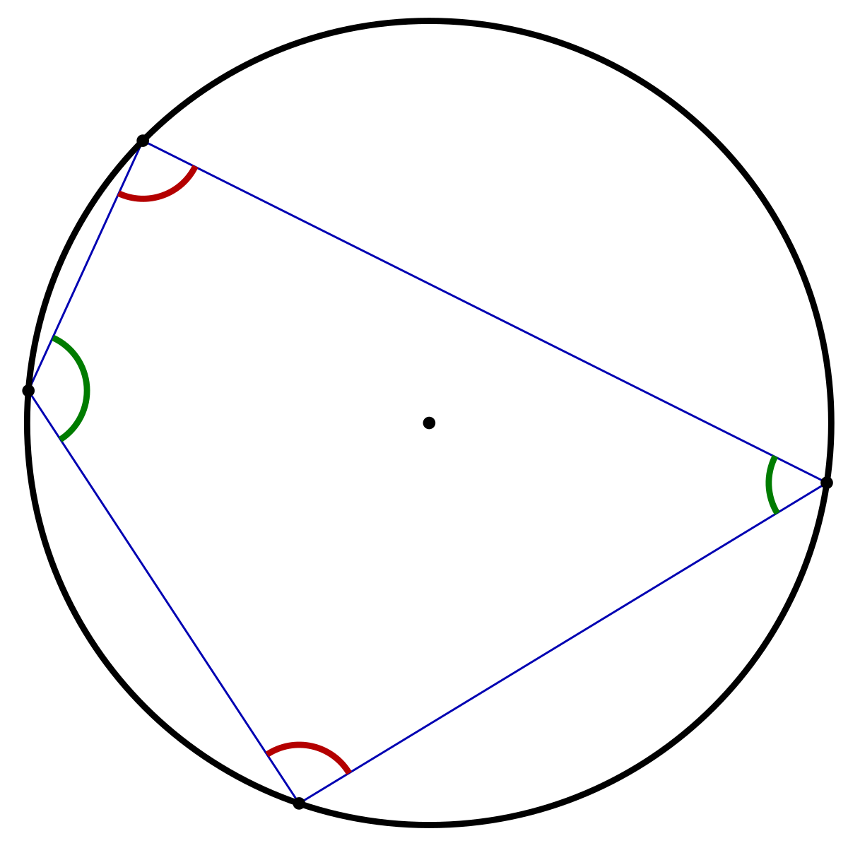 cyclic quadrilateral - Wikidata