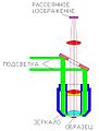 Objektiv-Zeichnung mit Kyrillischer Beschriftung.