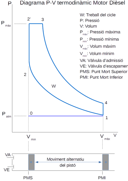 File:Diagrama pv dièsel.png