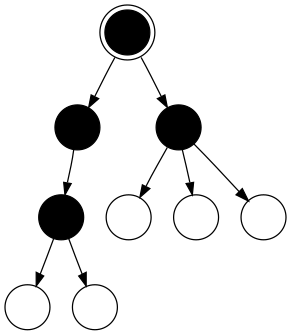 File:Directed-tree.svg