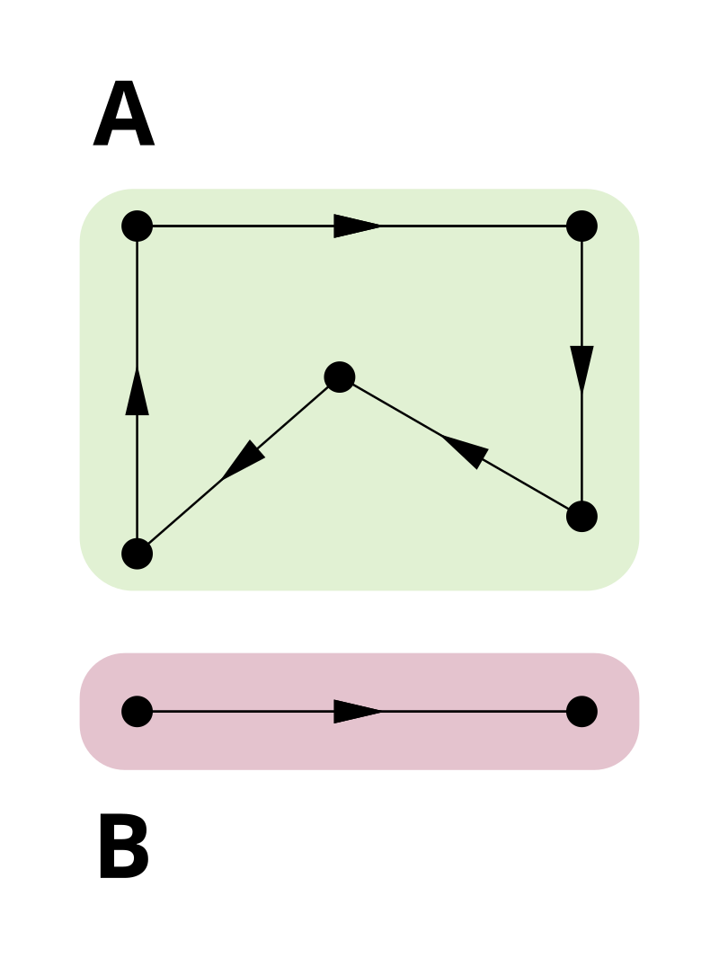 Network disconnected