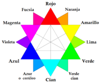 Peregrino sentido Desgastado Violeta (color) - Wikipedia, la enciclopedia libre