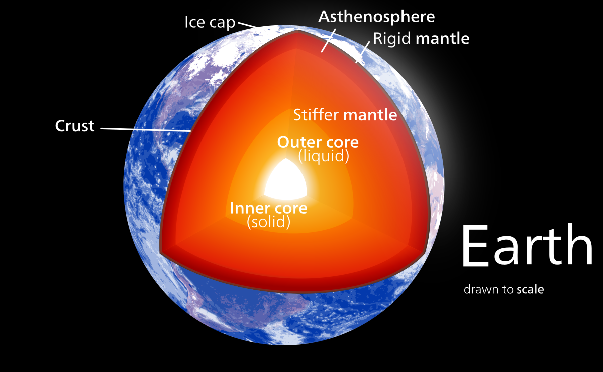 LEARN ABOUT THE STRUCTURE AND COMPOSITION OF THE EARTH