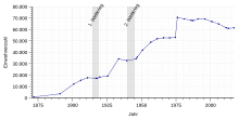 Einwohnerentwicklung von Herten von 1871 bis 2016