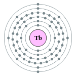Electron shell 065 Terbium - no label.svg